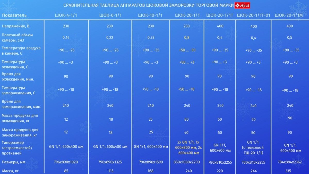 ШОК-20-1/1Т 